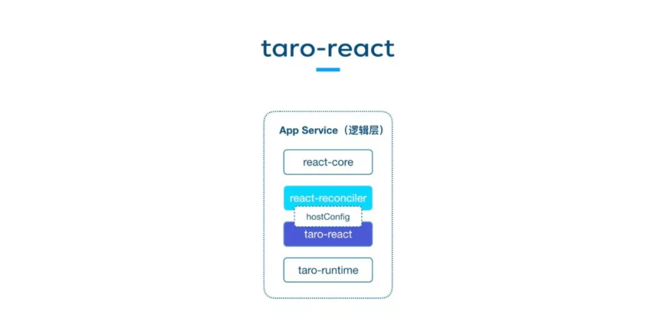 alt Taro3