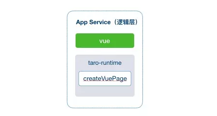 Taro2